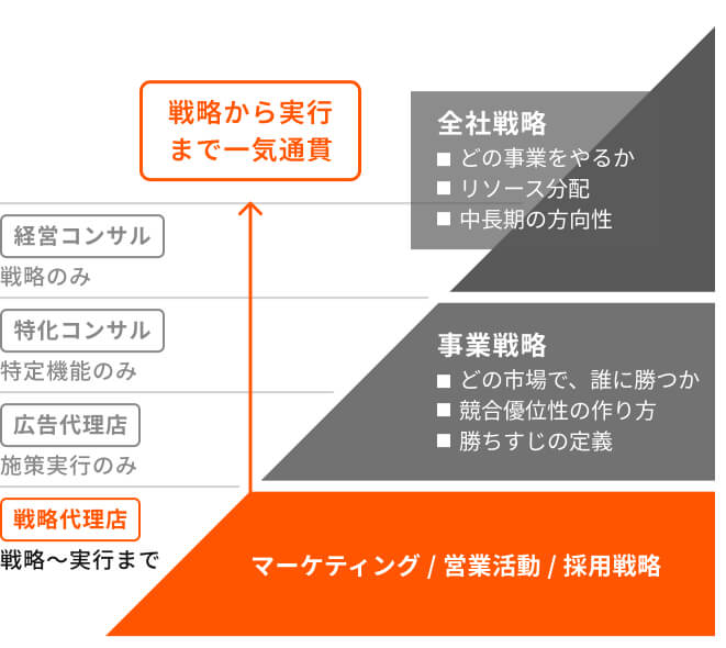 ピラミッド型説明画像